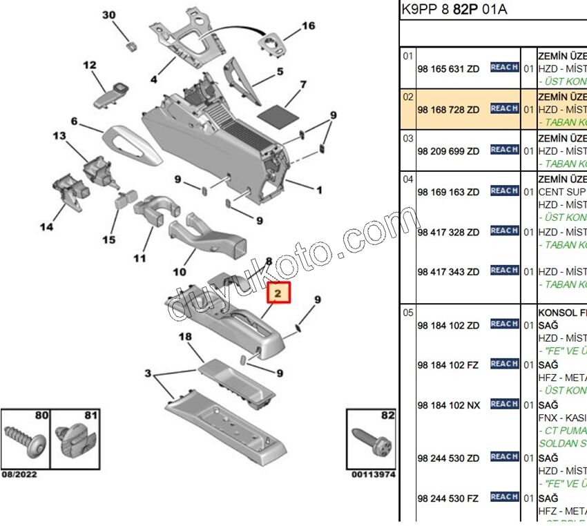 2019> Partner Rifter Berlingo Combo Doblo Proace City Vites Konsolu Tabanı