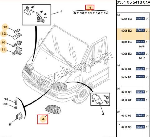 Peugeot Boxer Citroen Jumper Fiat Ducato Far Sağ 2002/2006