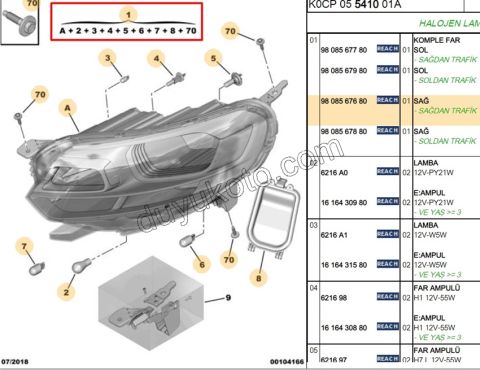 Peugeot Expert Citroen Jumpy Fiat Scudo Far Sağ PANELVAN 2017/2023