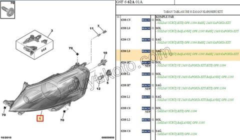 Peugeot Expert Citroen Jumpy Fiat Scudo Far Sağ Yeni Model 2008/2016