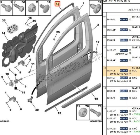 ON KAPI SU FITILI SOL NEM