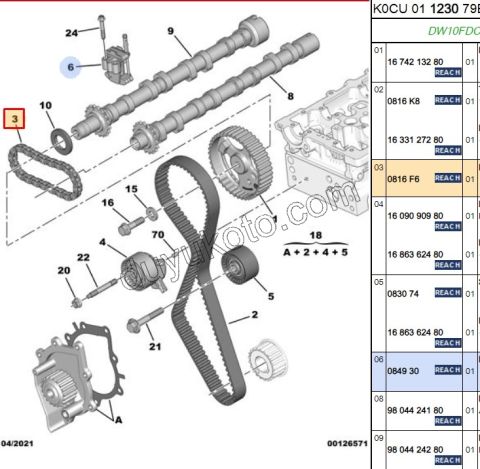 Eksantrik/Triger Zinciri 1.6HDİ Euro4 2.0HDİ 16V 136HP DW10FUE