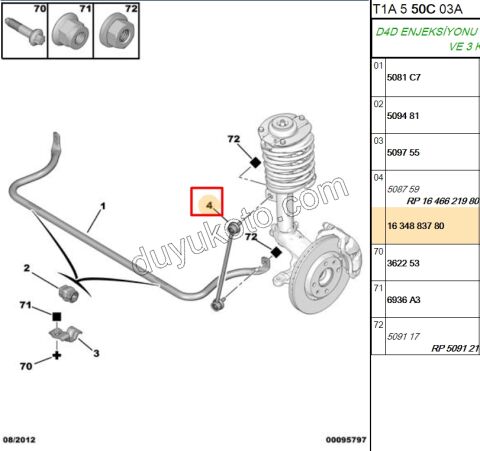 Z Rot P206 P2081 P20081 C2 C31 C32 C33