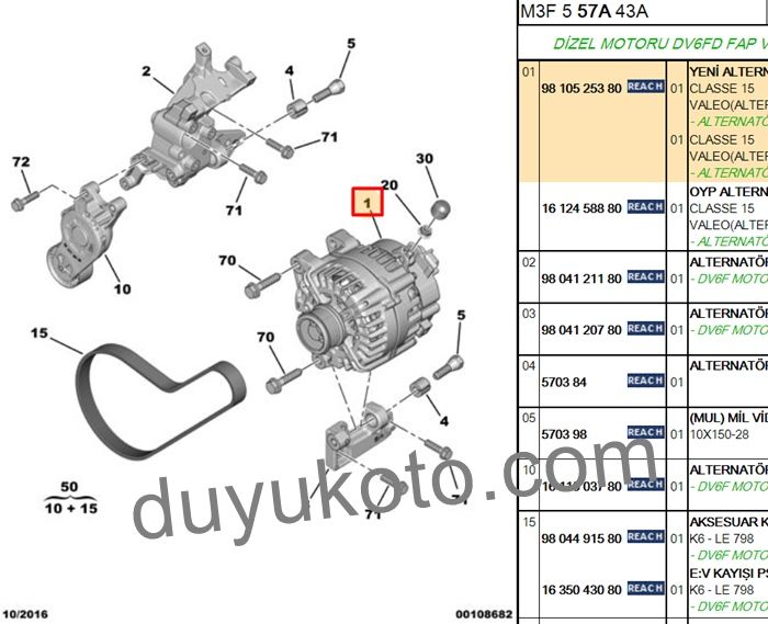 PEUGEOT PARTNER ALTERNATÖR (ŞARZ DİNAMOSU)