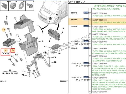 SIGORTA KUTU MOTOR ICI BXR3 EURO5 TROPIC+