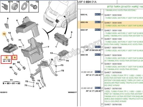 Motor İçi Sigorta Kutusu  BXR3 EURO5 TROPIC+
