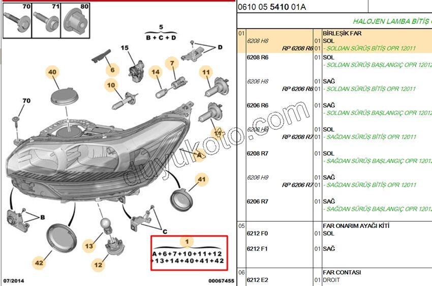 Citroen C5 Far Sol 2008/2012