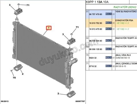 2019> Partner Rifter Berlingo Combo Doblo Proace City Motor Su Radyatörü 1.2VTI 82HP P3082 C4PC2