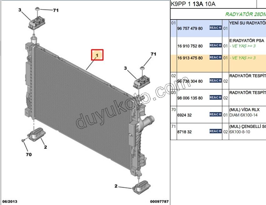 2019> Partner Rifter Berlingo Combo Doblo Proace City Motor Su Radyatörü 1.2VTI 82HP P3082 C4PC2