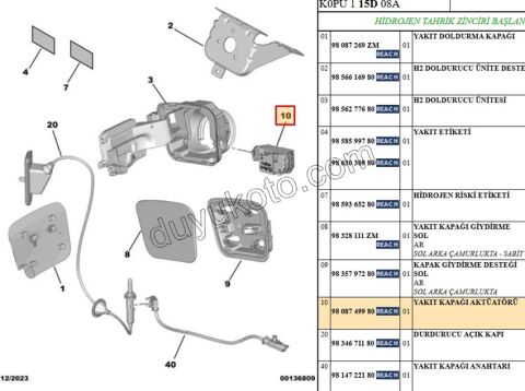 DEPO KAPAK AKSIYONERI