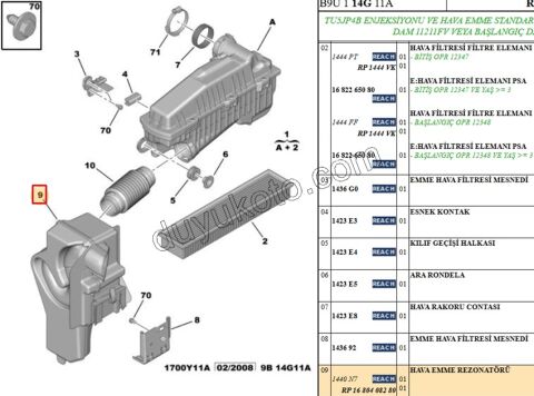 KUTU HAVA FILTRE ARA DINLENME P3072 1.6İ 16V Benzinli