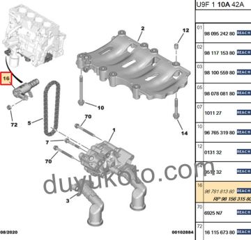 CİTROEN YAĞ POMPASI ELEKTROVANA 2.0HDİ 2.2HDİ DW10F DW12R EURO6