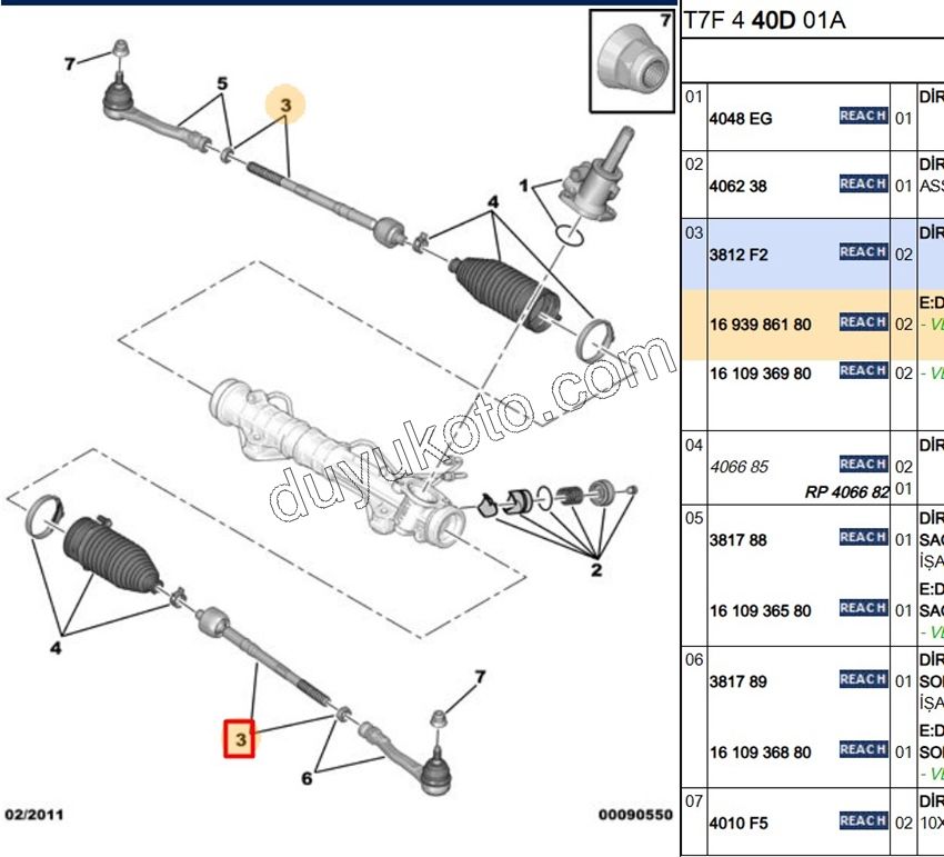 Rot Mili P3081 P30081 P50081