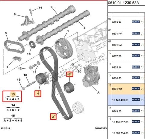 Eksantrik/Triger Kayış Seti 2.0HDİ 16V 163HP