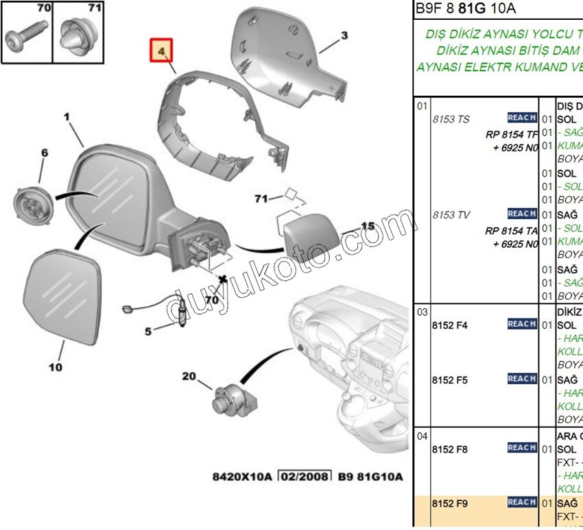 Peugeot Partner Dikiz Aynası Sağ Çerçevesi SIYAH 2008/2012