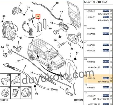 PEUGEOT BİPPER SÜRLÜGÜ KAPI ŞARTELİ