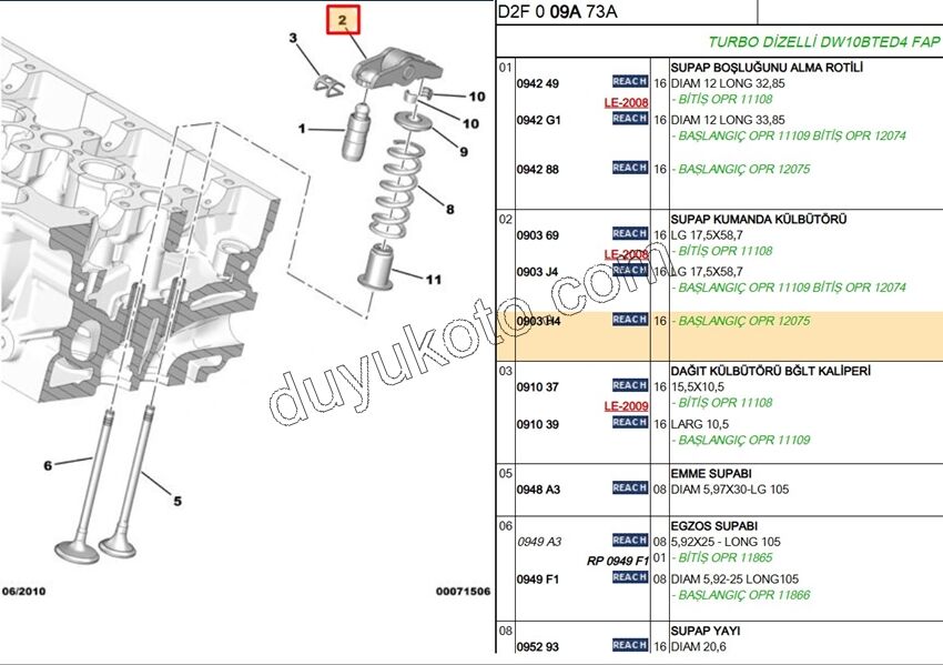 HOROZ SUBAP DW10UTED4 16V C8 JY3