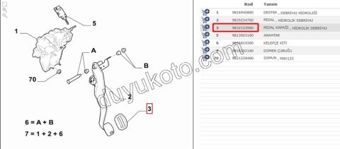 2019> Partner Rifter Berlingo Combo Doblo Proace City LASTIK FREN PEDAL EXP4 SCD4