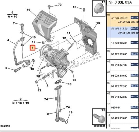 TURBO 1.2CC 110HP 1.2CC 110/130HP