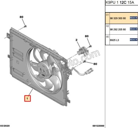 2019> Partner Rifter Berlingo Combo Doblo Proace City Fan Motoru 1.5HDİ Euro6 Rezistanssız