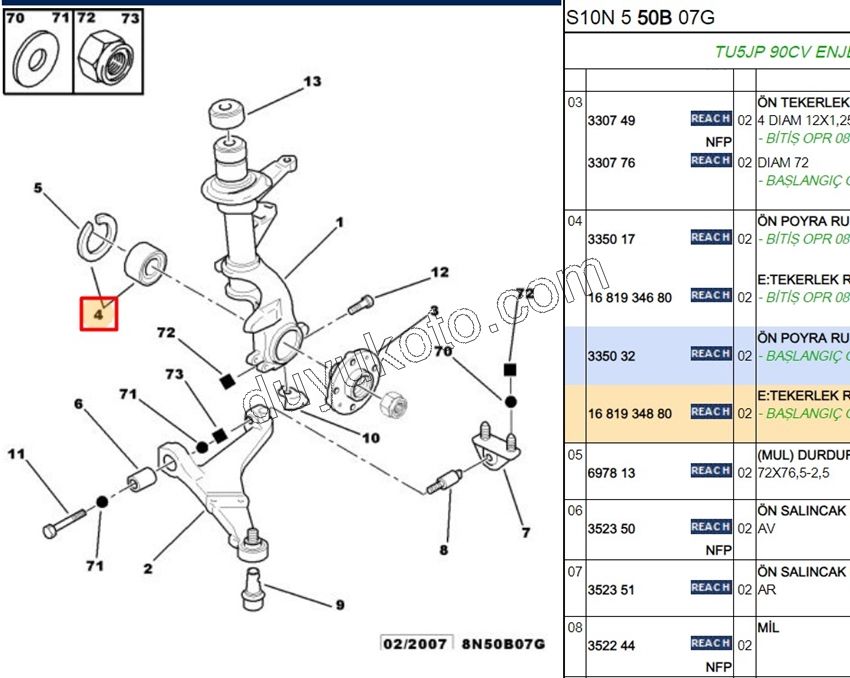 Ön Teker Rulmanı 14 JANT P106 P206 P206+ P306