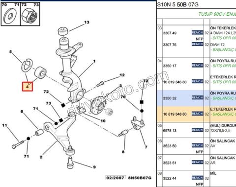 Ön Teker Rulmanı 14 JANT P106 P206 P206+ P306