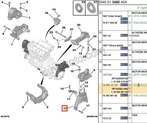 ISI MUHAFAZA TURBO 1.3HDI