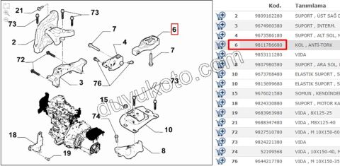 TAKOZ MOTOR ALT EB2 1.6VTi 120HP 1.6HDİ Euro6 1.5HDİ Euro6