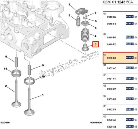 Subap Keçesi 8V / 16V SAPKALI 1.4HDİ Euro4 02/11 1.4HDİ Euro5 12/16 1.6HDİ Euro5/Euro6