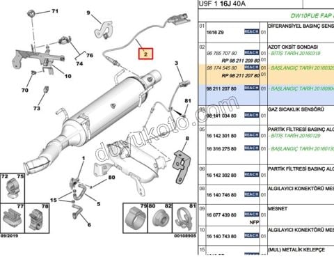 SONDA EGZOZ AZOT OKSIT BXR3 DW10FUC DW10FUE