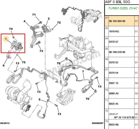 ELEKTROVANA TURBO 1.4HDİ Euro5 12/16 1.6HDİ Euro5