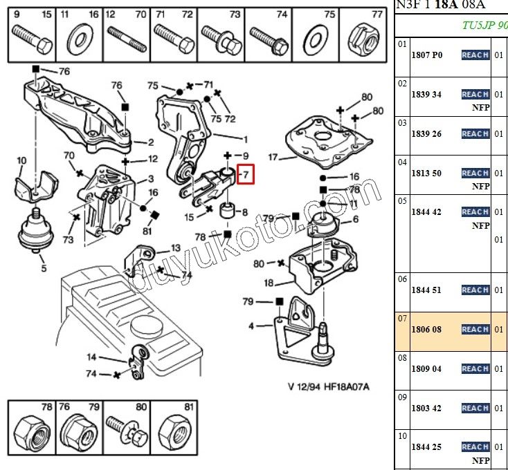TAKOZ SANZIMAN ALT CATAL P205 P306 PRT1 PRT2