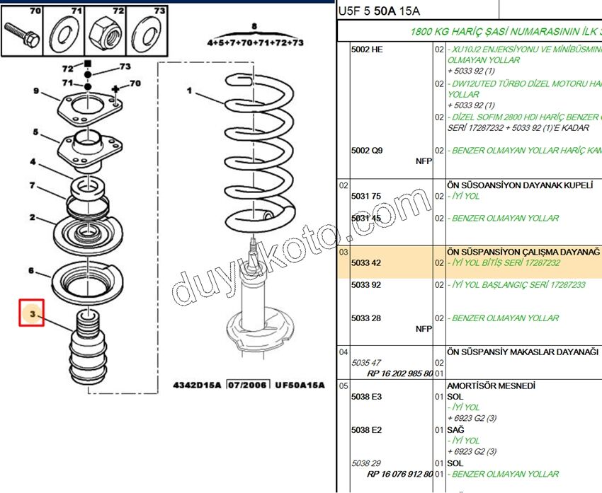 Amortisör Toz Körüğü