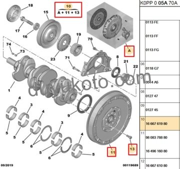 CİTROEN JUMPY VOLAN DEBRİYAJ RULMAN KİT 2.0 HDİ 2017 / 2022 EURO 6 MOTOR