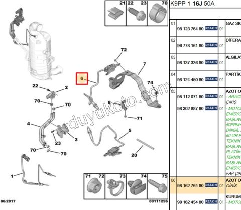 SENSOR AZOT OKSIT KAPTORU GIRIS 1.5HDİ Euro6