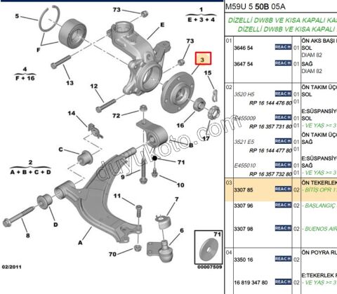 Ön Teker Poryası P206 P306 P307 P406 PRT1 PRT2