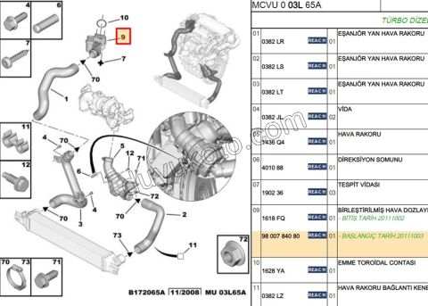 Motor Hava Dozörü YM 1.4HDİ Euro4 02/11 PBP