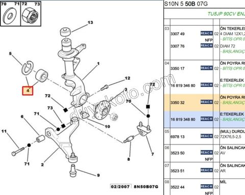 Ön Teker Rulmanı 14 JANT P106 P206 P206+ P306