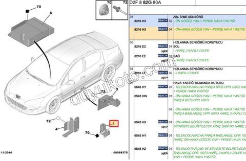 Hava Yastığı (AIRBAG) Kaptörü   P106 P206 P306 P406 P407 P607 PRT