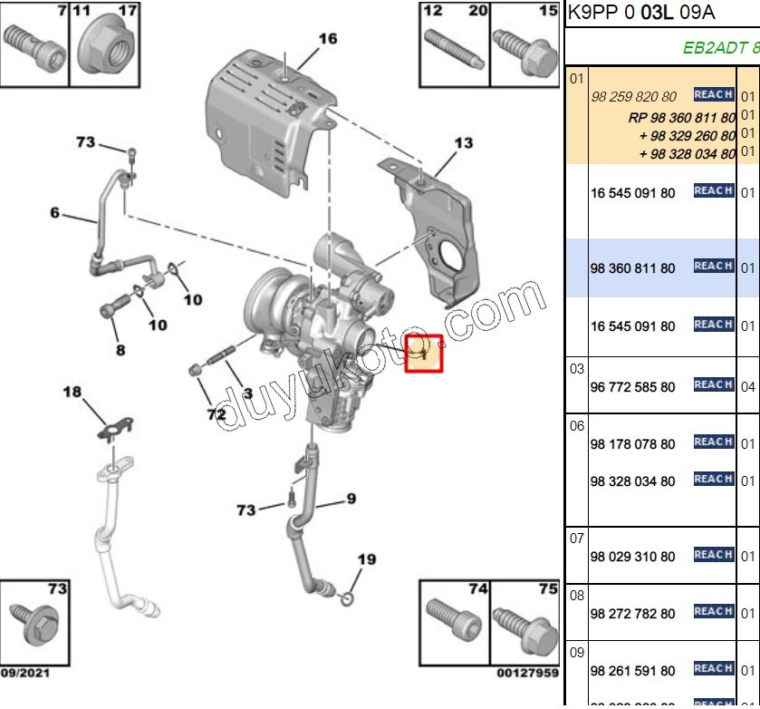 TURBO 1.2CC 130HP 2020 Sonrası 81KW EURO 6.3