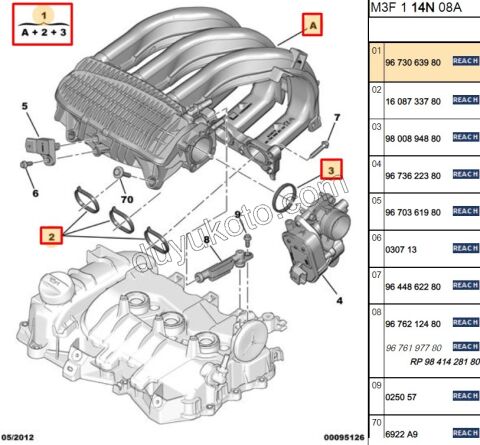 Emme Manifoldu EB2M EB2F