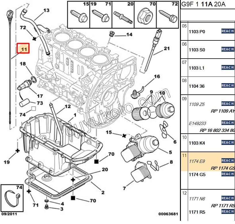 Motor Yağı Çubuğu Seviye Ölçme EXP3 1.6HDİ Euro4