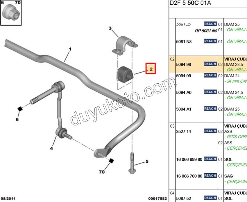 LASTIK ON VIRAJ DEMIR P5081 1.6HDİ Euro5