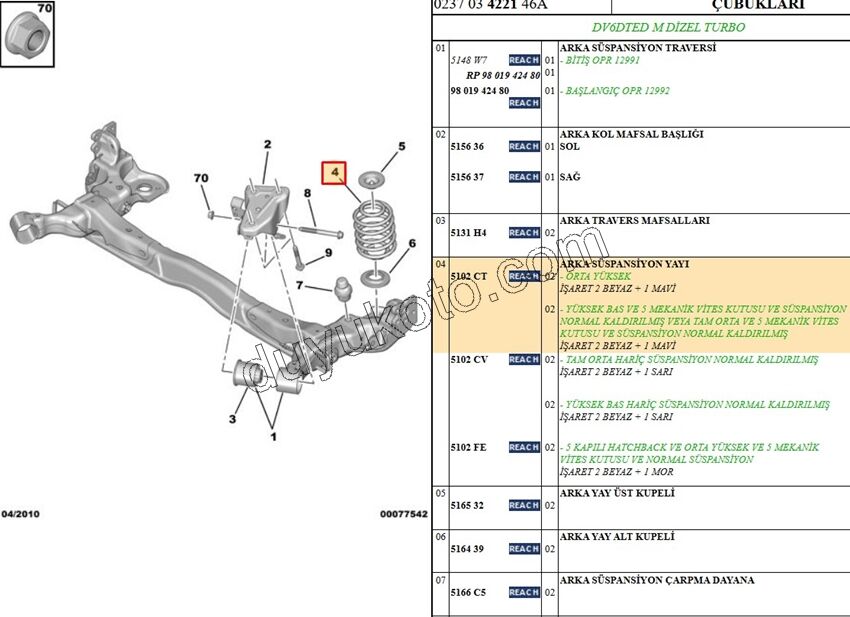 Arka Ön Helezon C3 III