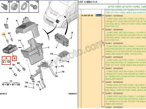 SIGORTA KUTU MOTOR ICI BXR3 EURO5 TROPIC+