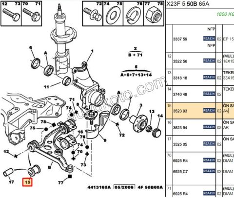 Ön Salıncak Burcu BXR1 BXR2 DCT1 DCT2