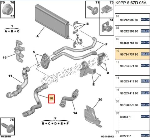 2019> Partner Rifter Berlingo Combo Doblo Proace City Kalorifer Hortumu