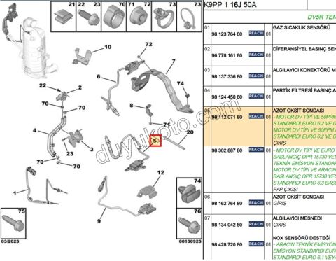 Oksijen Sensörü (Azot)  CIKIS 1.5HDİ Euro6