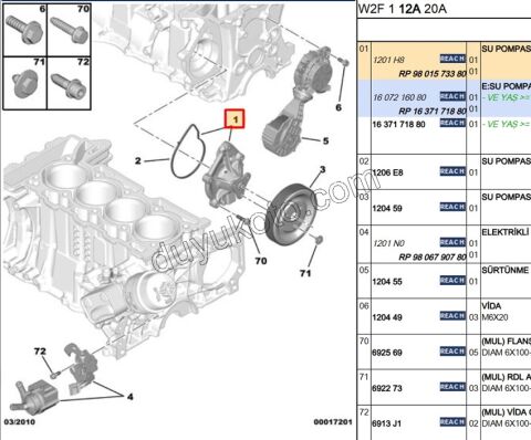 Devirdaim Su Pompası 1.6THP 150HP