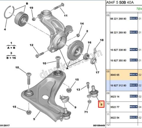 Rotil P207 P2081 C2 C31 C32